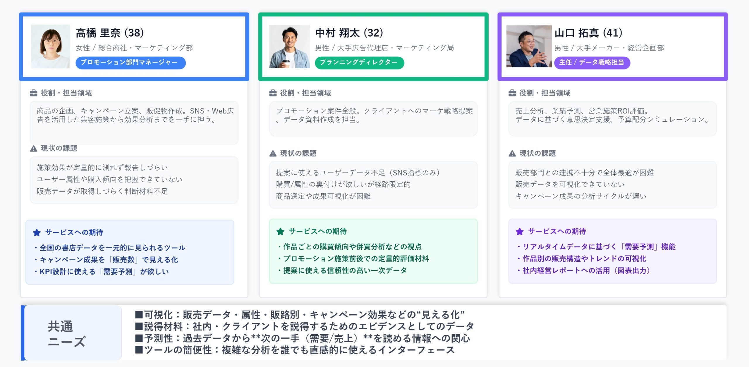 BtoBペルソナのイメージ