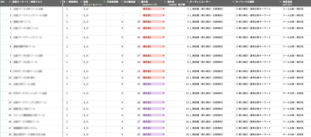キーワードリストサンプル